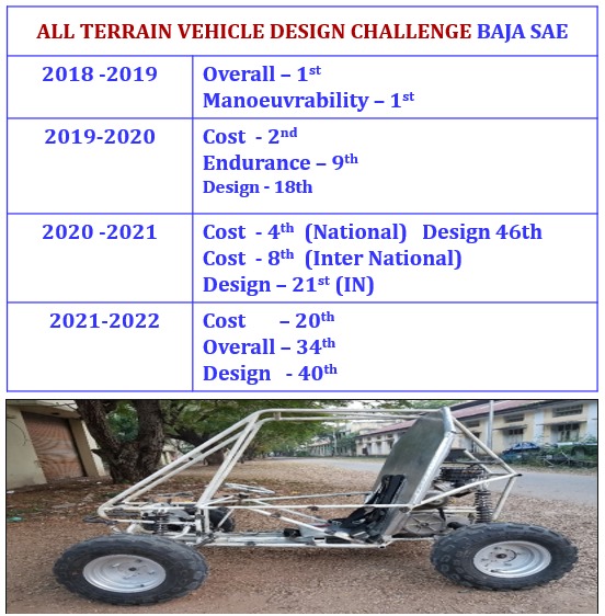 SAE BAJA consecutive winners