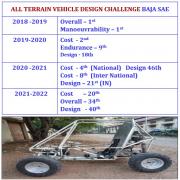 SAE BAJA consecutive winners